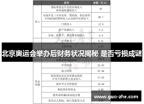 北京奥运会举办后财务状况揭秘 是否亏损成谜