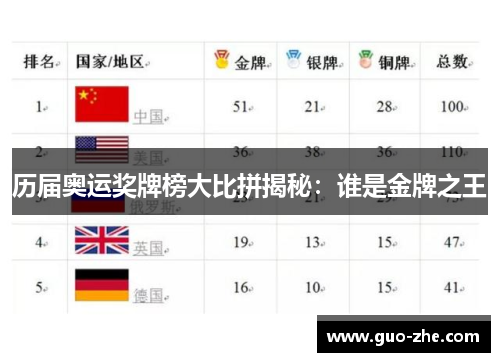 历届奥运奖牌榜大比拼揭秘：谁是金牌之王